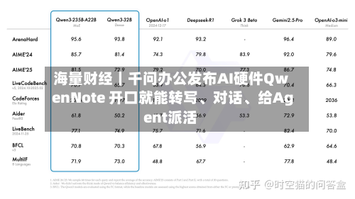 海量财经｜千问办公发布AI硬件QwenNote 开口就能转写、对话、给Agent派活-第2张图片