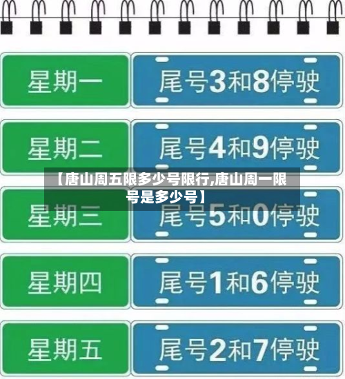 【唐山周五限多少号限行,唐山周一限号是多少号】-第2张图片