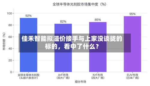 佳禾智能拟溢价接手与上家没谈拢的标的	，看中了什么？-第2张图片