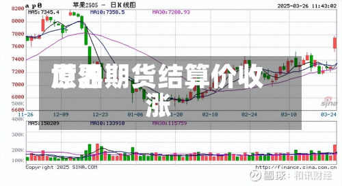 世界原油期货结算价收涨-第2张图片