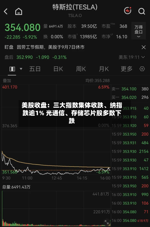 美股收盘：三大指数集体收跌、纳指跌逾1% 光通信、存储芯片股多数下跌