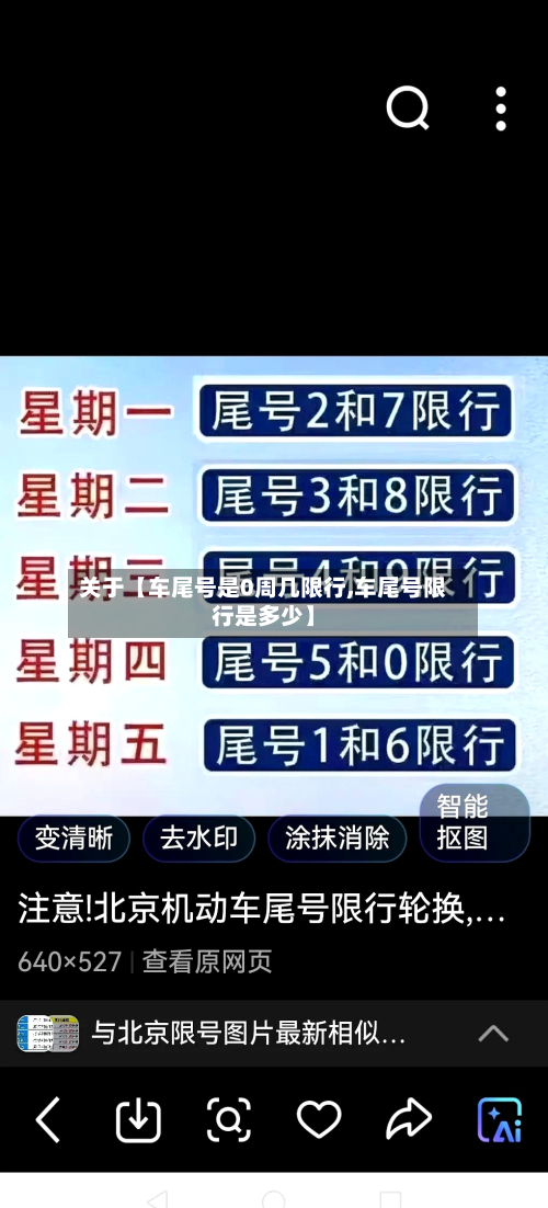 关于【车尾号是0周几限行,车尾号限行是多少】