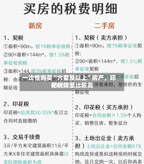 一次性购买“六套及以上”房产	，印花税降至比较高5%？-第3张图片