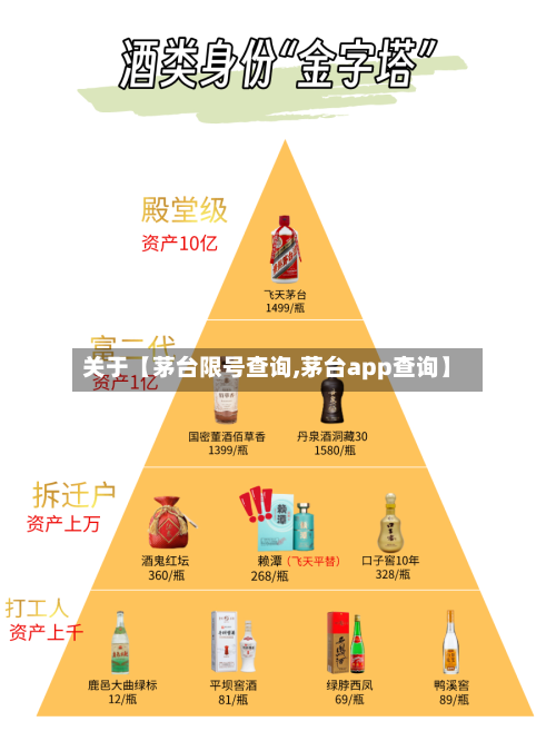 关于【茅台限号查询,茅台app查询】