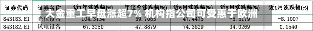 大金重工早盘涨超7% 机构指公司可受惠于欧洲海上风电建设上行周期-第1张图片