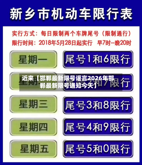 近来【邯郸最新限号谣言2026年邯郸最新限号通知今天】-第2张图片