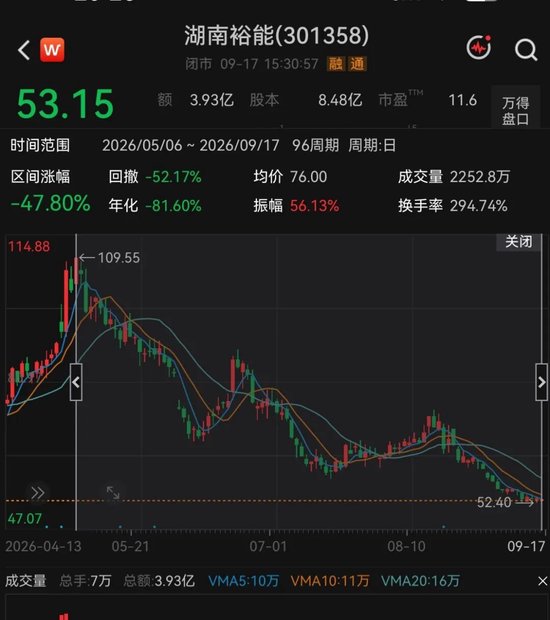 450亿正极材料龙头，遭宁德时代减持