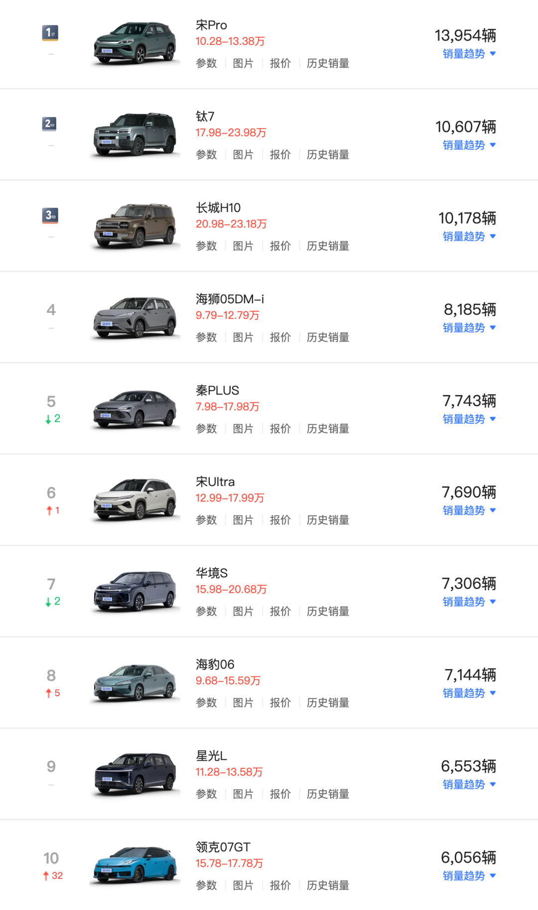 入局插混！零跑确认申请燃油车资质