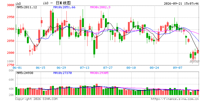 光大期货：9月21日金融日报