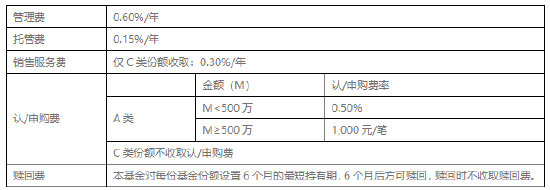 低利率环境考验“固收+	”管理 富国招享回报6个月即将结束募集