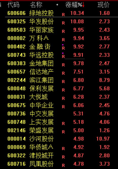 “小作文”，引发的大涨！