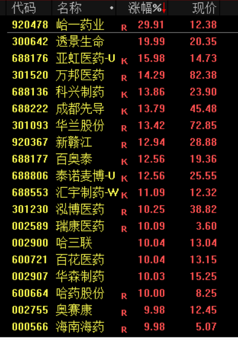 “小作文”，引发的大涨！
