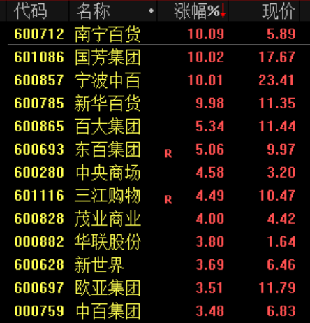 “小作文	”，引发的大涨！
