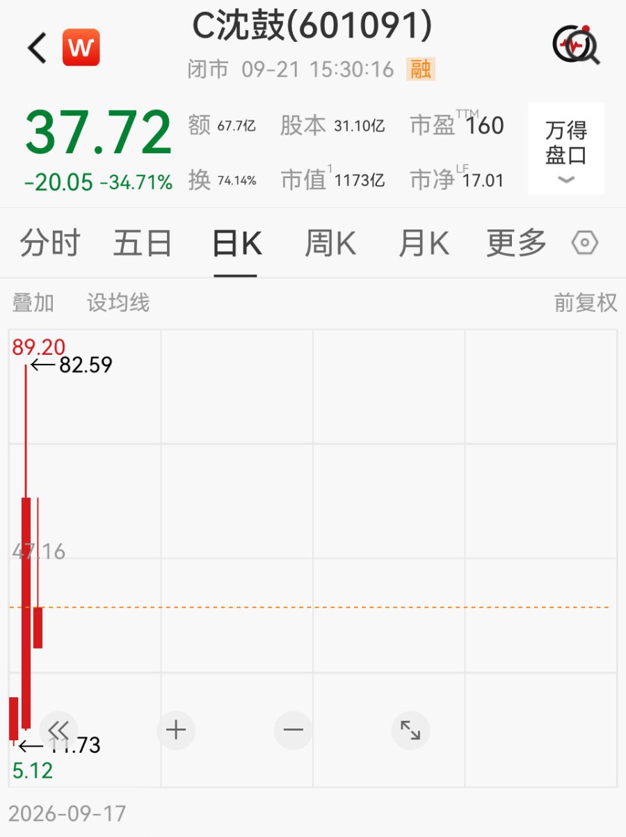 沈鼓集团股价大幅波动，上交所最新通报