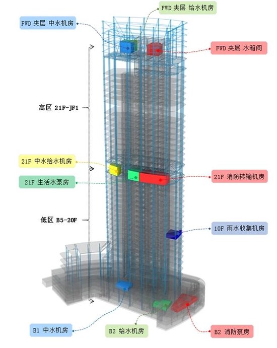 中建八局天津远洋大厦二期项目：深化设计赋能超高层精品建造