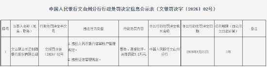 文山砚山长江村镇银行被罚3.2万元：违反人民币银行结算账户管理规定等